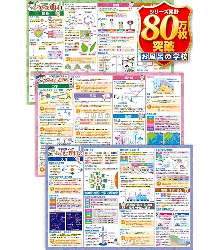 Amazon.co.jp: お風呂の学校 セット価格 中学受験 公民 ／ 語呂合わせ